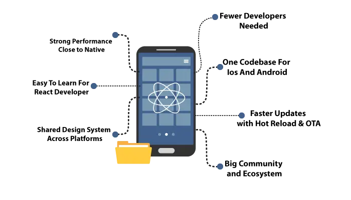 7 Key Benefits of Using React Native