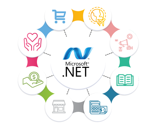 ASP.NET Development Services by Digital Dividend illustrated with the .NET logo surrounded by industry icons including ecommerce, finance, education, retail, and marketing.