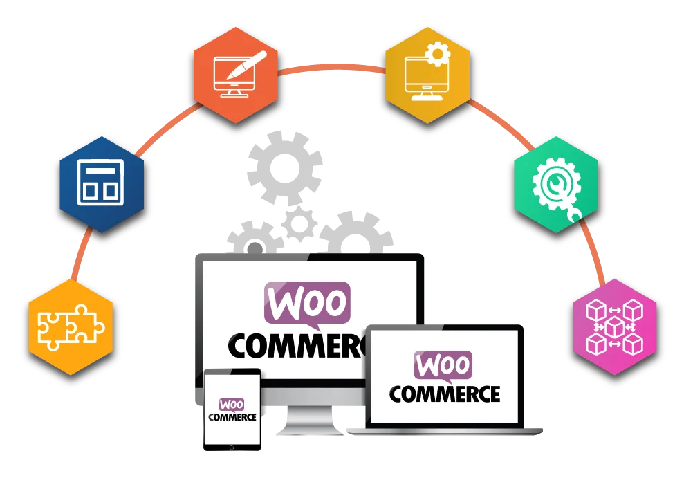 WooCommerce Development Services by Digital Dividend showcasing a responsive WooCommerce store across desktop, laptop, and mobile devices with integrated eCommerce features, plugins, and workflow icons.