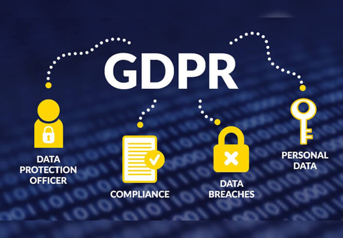 INTRODUCTION TO GDPR FOR BEGINNERS