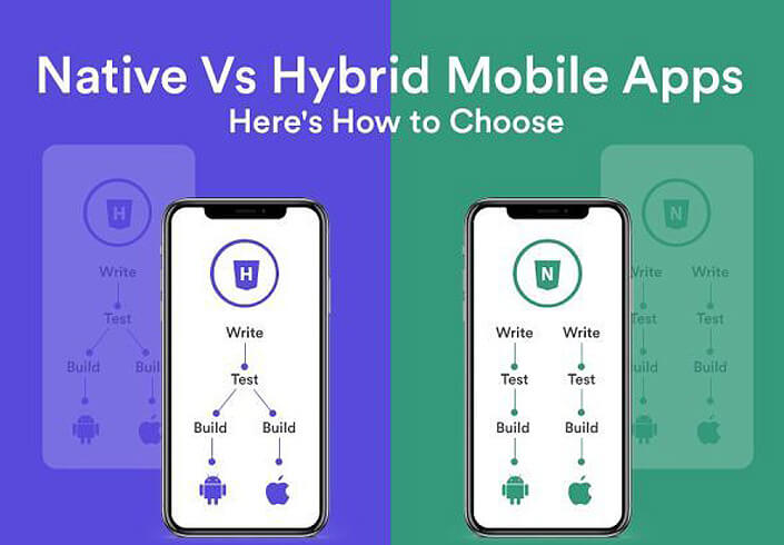 WHAT IS THE DIFFERENCE BETWEEN NATIVE VS HYBRID APP?