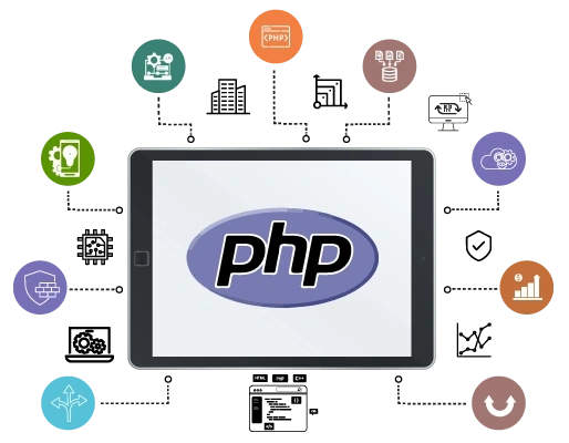 Expert PHP Development Services by Digital Dividend – illustration of the PHP logo displayed on a tablet with interconnected icons representing coding, security, analytics, automation, and web development.
