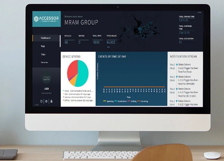 The Business Challenge faced by Accessor Telematics | Digital Dividend