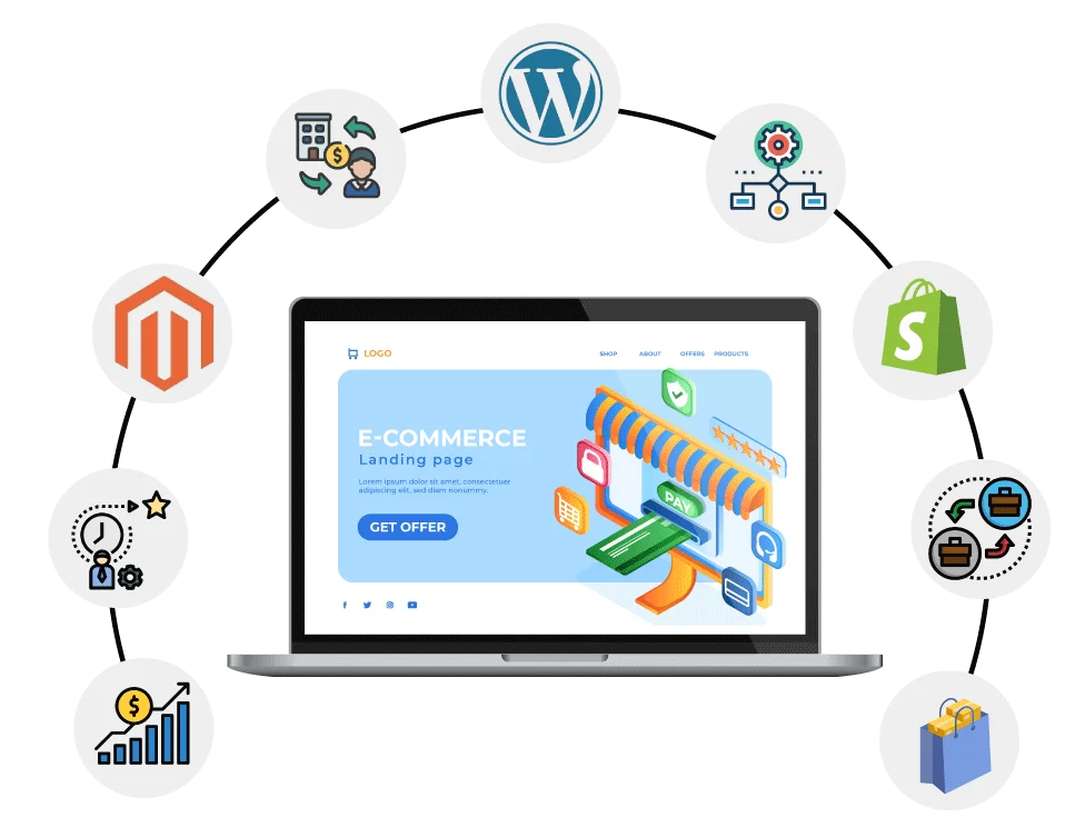 A laptop featuring a blue and white e-commerce landing page with a "Get Offer" button, framed by a semi-circle of popular CMS and business growth icons from Digital Dividend.