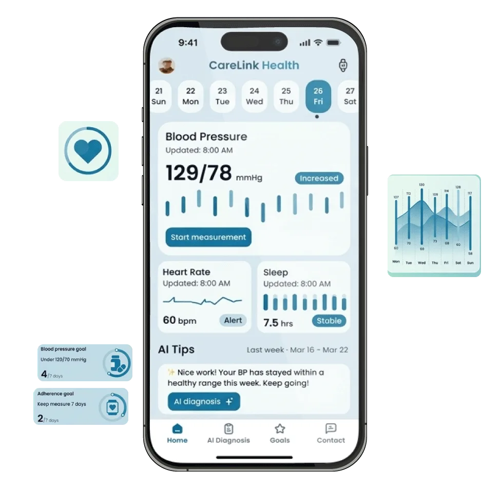 Digital Dividend&rsquo;s CareLink Health app interface showing integrated patient monitoring for vitals, sleep tracking, and AI-driven health diagnostics on a smartphone.