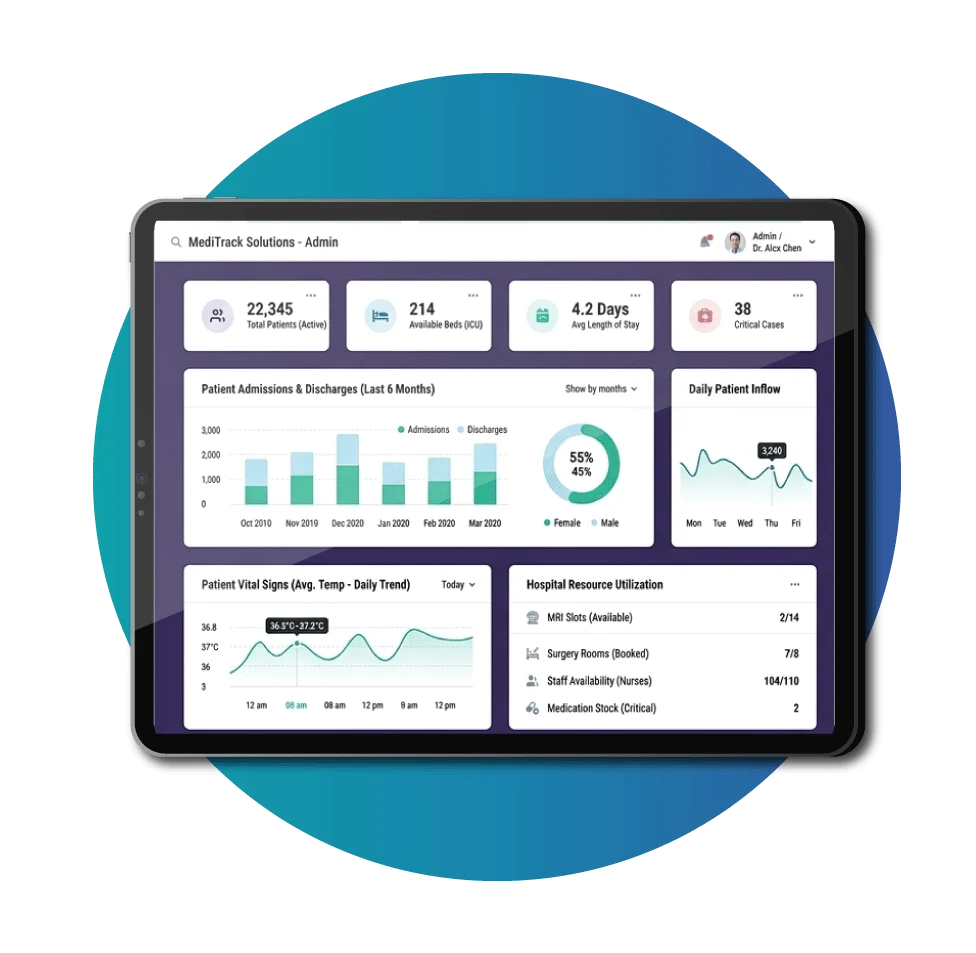 Digital Dividend&rsquo;s EHR Software for MediTrack Solutions admin dashboard showing real-time hospital analytics, patient vital sign trends, and resource management on a tablet interface.