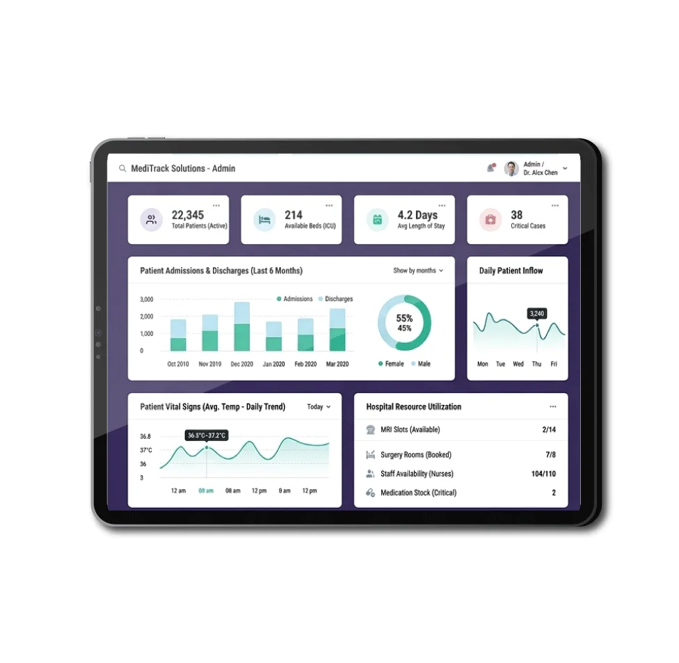 Digital Dividend&rsquo;s MediTrack Solutions admin dashboard showing real-time hospital analytics, patient vital sign trends, and resource management on a tablet interface.