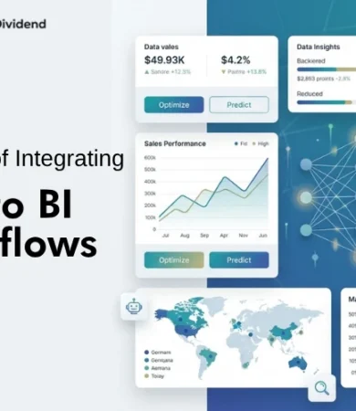 An infographic detailing the Benefits of Integrating AI Into BI Workflows, featuring automated data analysis and visualization tools developed by Digital Dividend.