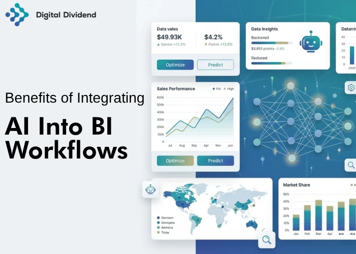 An infographic detailing the Benefits of Integrating AI Into BI Workflows, featuring automated data analysis and visualization tools developed by Digital Dividend.