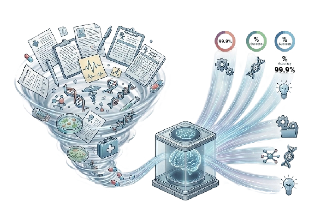 Business Impact - AI Clinical Phenotype Mapping Case Study - Digital Dividend