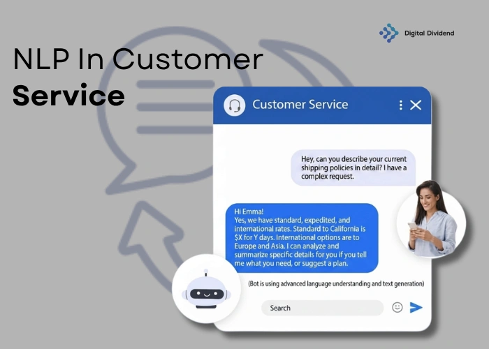 Digital Dividend web banner titled "NLP In Customer Service" displaying an AI chatbot conversation interface handling shipping policy queries.